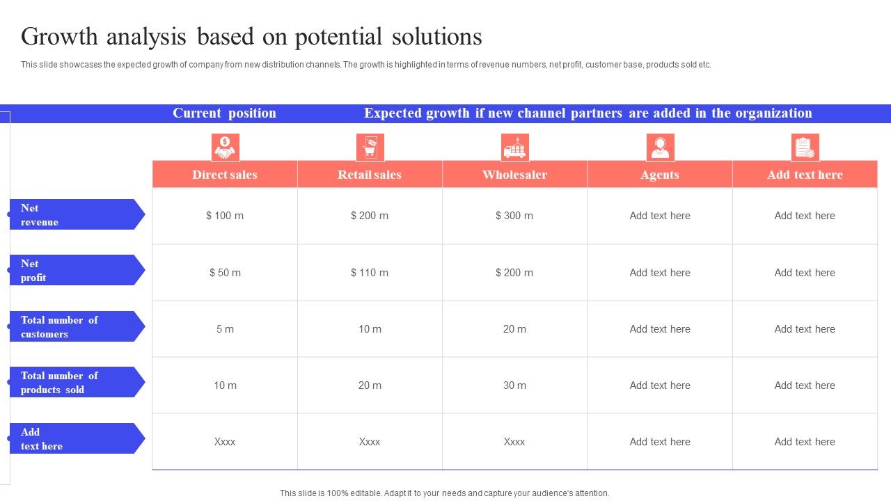 Implementing_Effective_Distribution_Growth_Analysis_Based_On_Potential_Solutions_Elements_PDF_Slide_1.jpg