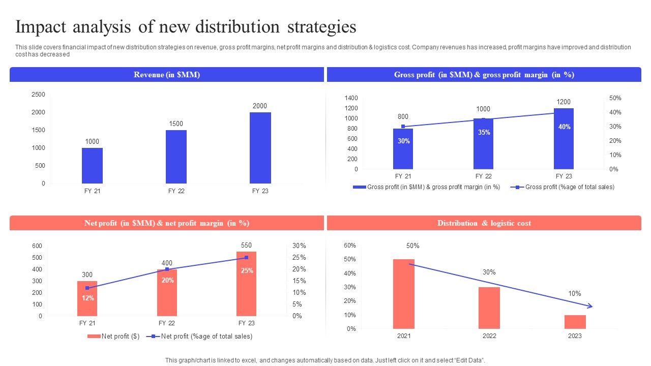 Implementing_Effective_Distribution_Impact_Analysis_Of_New_Distribution_Strategies_Information_PDF_Slide_1.jpg