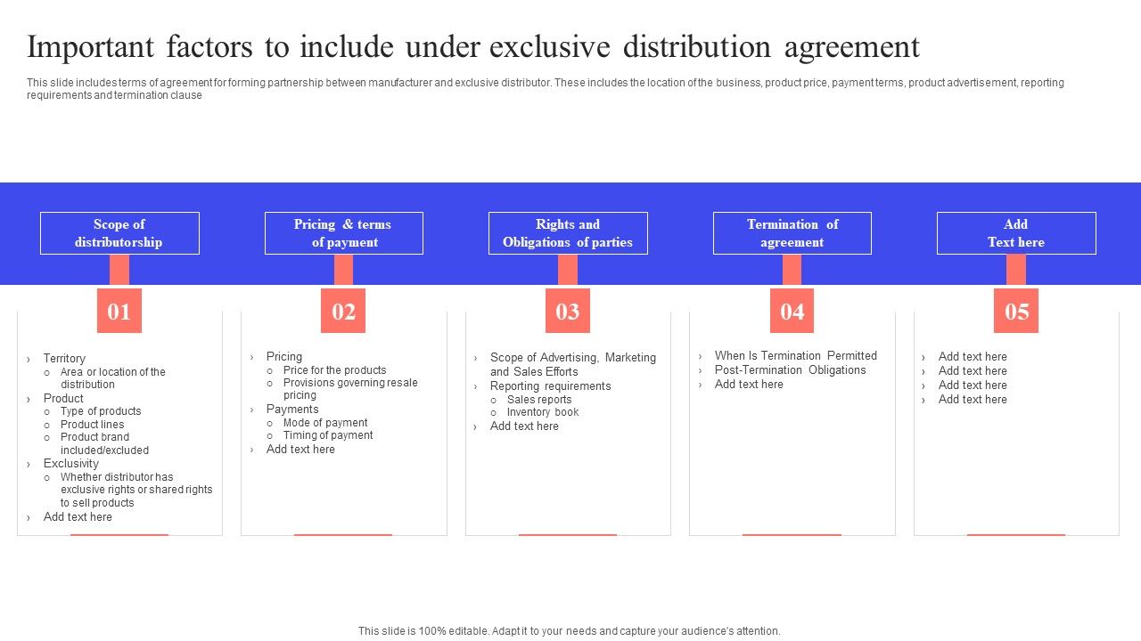 Implementing_Effective_Distribution_Important_Factors_To_Include_Under_Exclusive_Summary_PDF_Slide_1.jpg