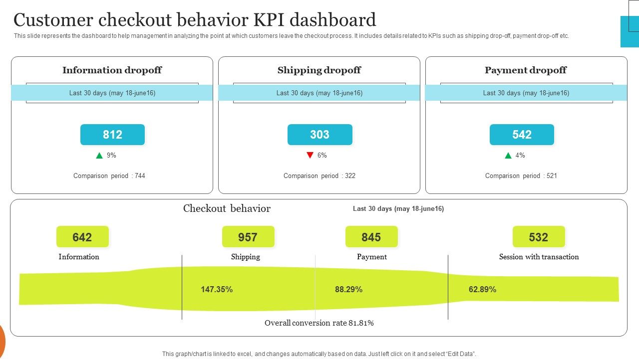 Implementing_Effective_Ecommerce_Managemnet_Platform_Customer_Checkout_Behavior_KPI_Dashboard_Sample_PDF_Slide_1.jpg