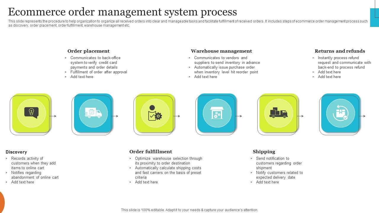 Implementing_Effective_Ecommerce_Managemnet_Platform_Ecommerce_Order_Management_System_Process_Mockup_PDF_Slide_1.jpg