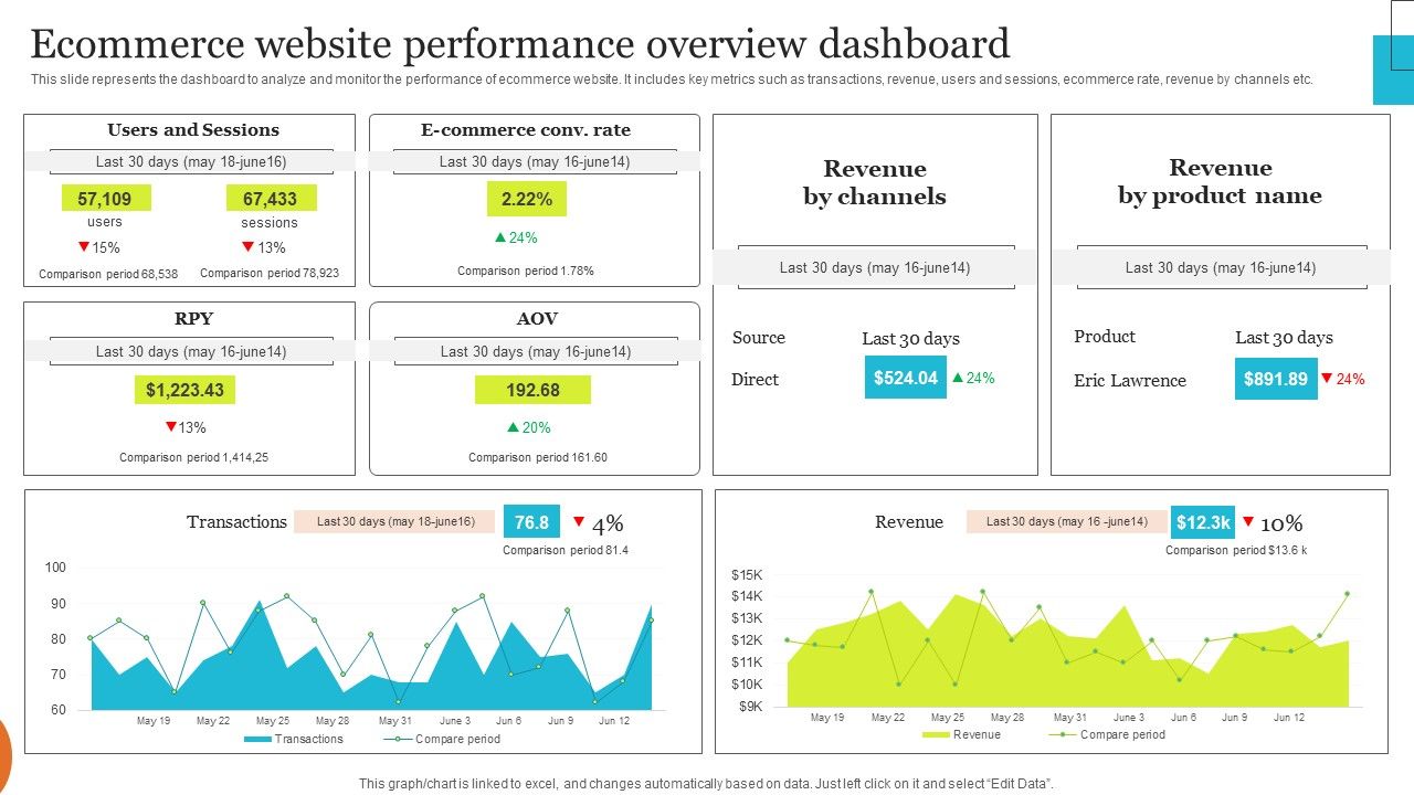 Implementing_Effective_Ecommerce_Managemnet_Platform_Ecommerce_Website_Performance_Overview_Template_PDF_Slide_1.jpg