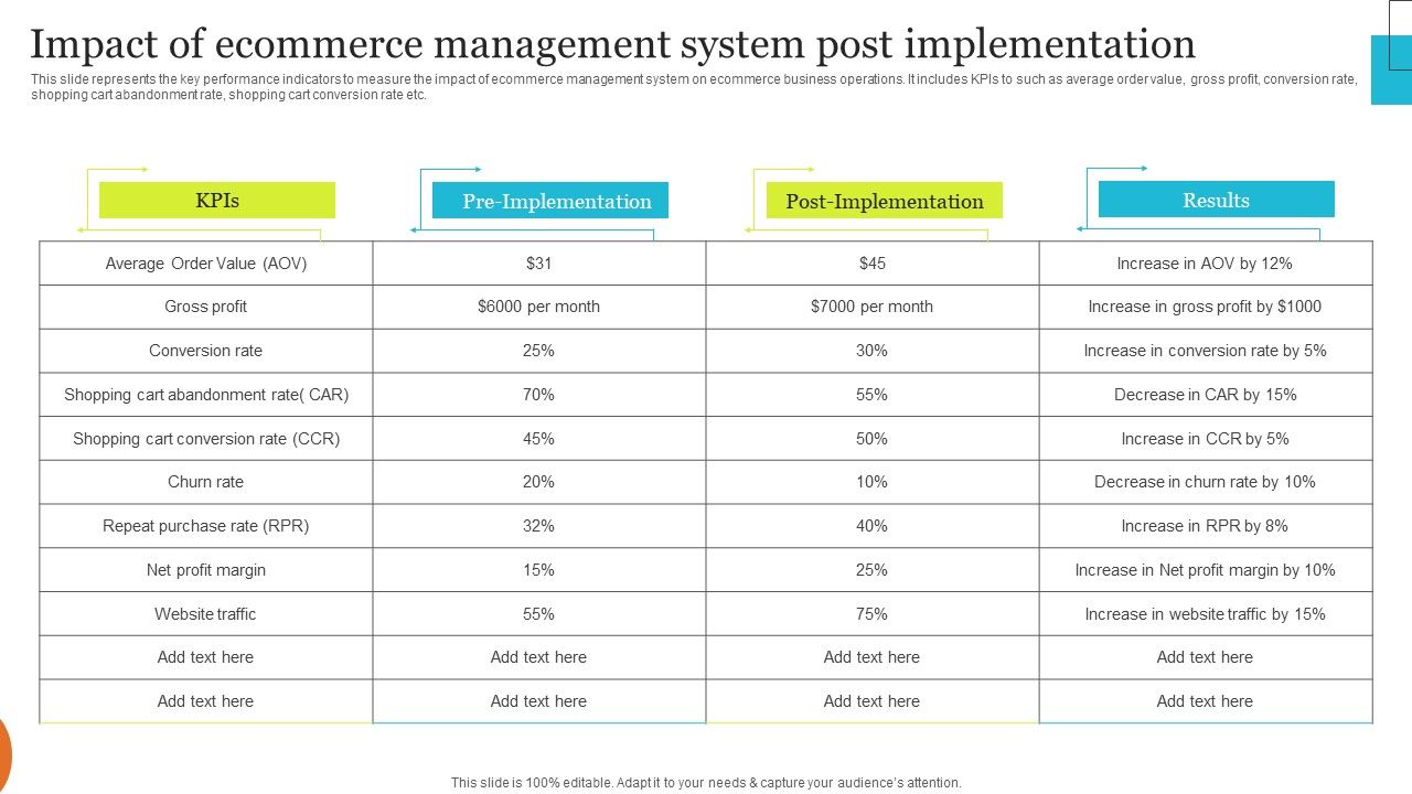 Implementing_Effective_Ecommerce_Managemnet_Platform_Impact_Of_Ecommerce_Management_System_Introduction_PDF_Slide_1.jpg