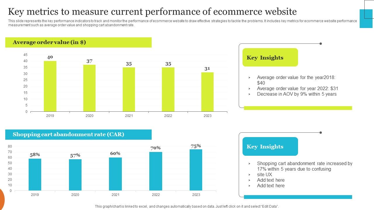 Implementing_Effective_Ecommerce_Managemnet_Platform_Key_Metrics_To_Measure_Current_Performance_Clipart_PDF_Slide_1.jpg