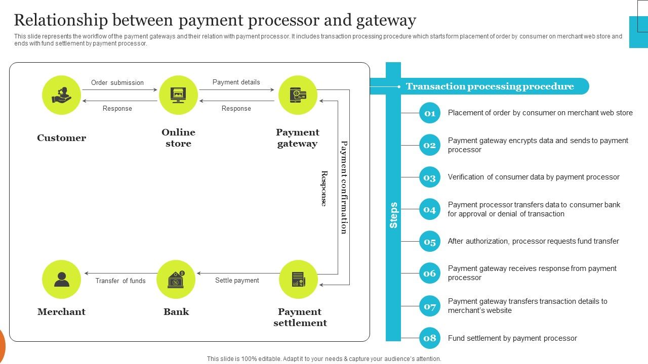 Implementing_Effective_Ecommerce_Managemnet_Platform_Relationship_Between_Payment_Processor_Topics_PDF_Slide_1.jpg