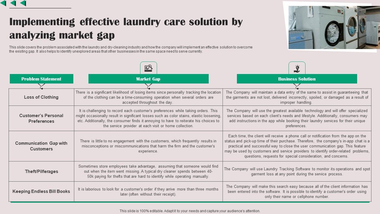 Implementing_Effective_Laundry_Care_Solution_By_Analyzing_Market_Gap_Inspiration_PDF_Slide_1.jpg
