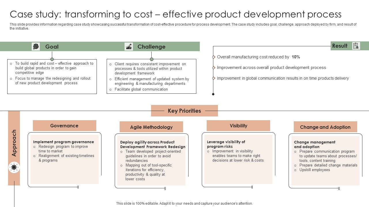 Implementing_Effective_Strategy_Case_Study_Transforming_To_Cost_Effective_Themes_PDF_Slide_1.jpg