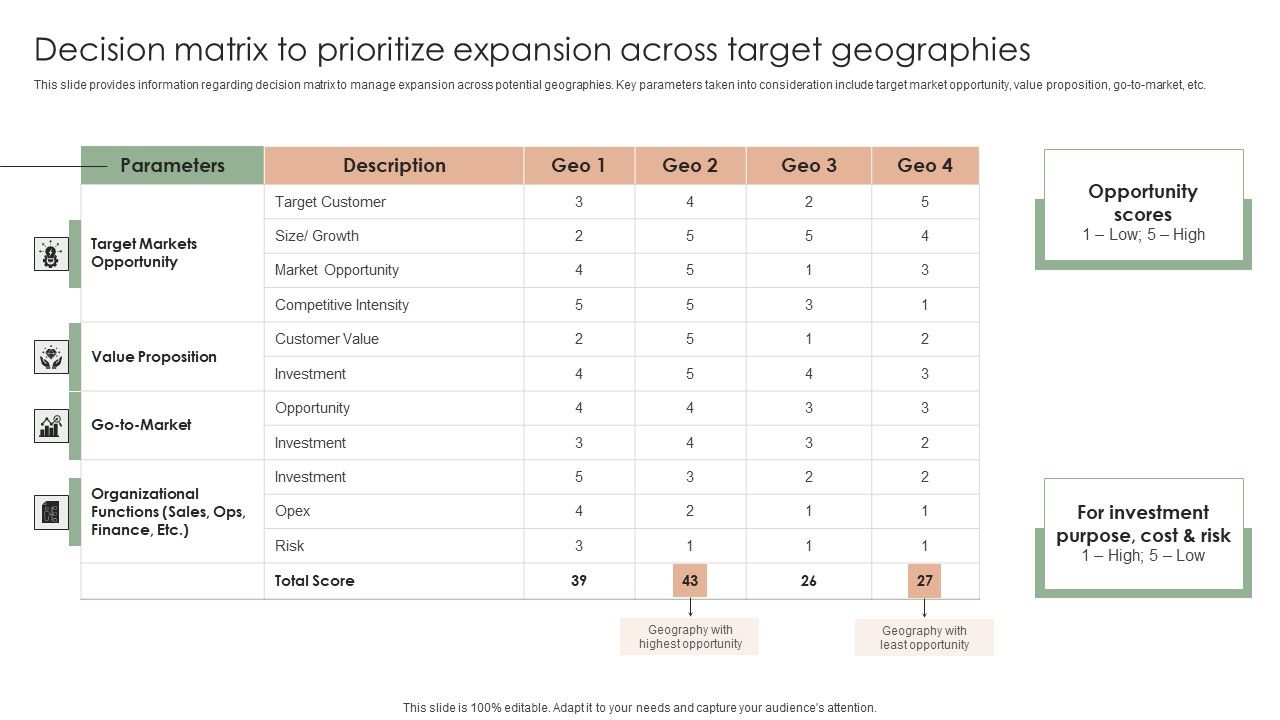 Implementing_Effective_Strategy_Decision_Matrix_To_Prioritize_Expansion_Across_Diagrams_PDF_Slide_1.jpg