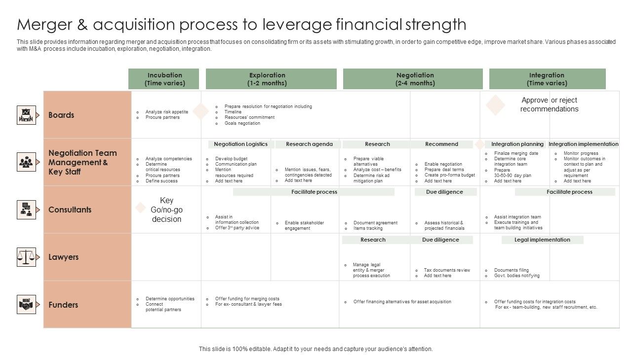 Implementing_Effective_Strategy_Merger_And_Acquisition_Process_To_Leverage_Background_PDF_Slide_1.jpg
