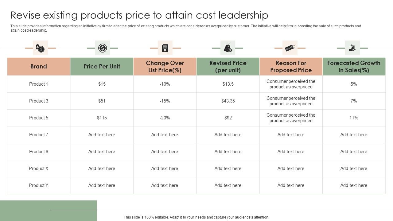 Implementing_Effective_Strategy_Revise_Existing_Products_Price_To_Attain_Cost_Guidelines_PDF_Slide_1.jpg