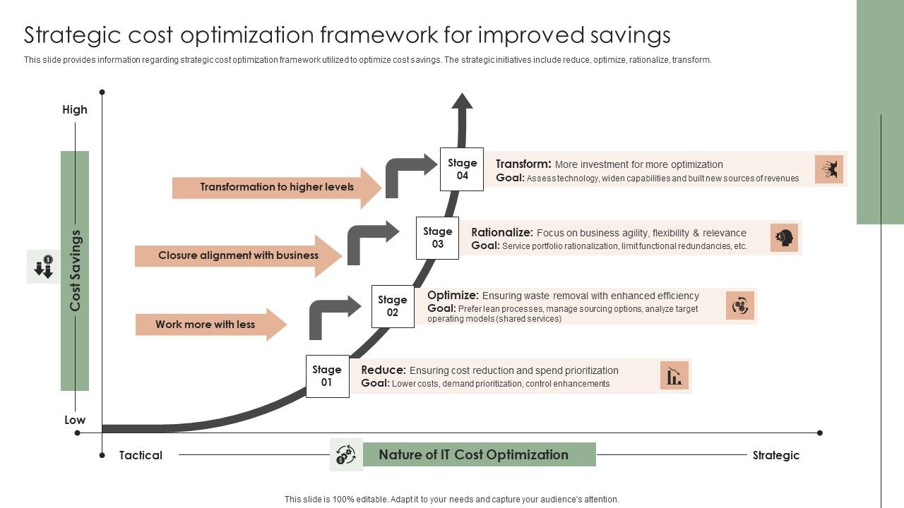 Implementing_Effective_Strategy_Strategic_Cost_Optimization_Framework_For_Improved_Formats_PDF_Slide_1.jpg