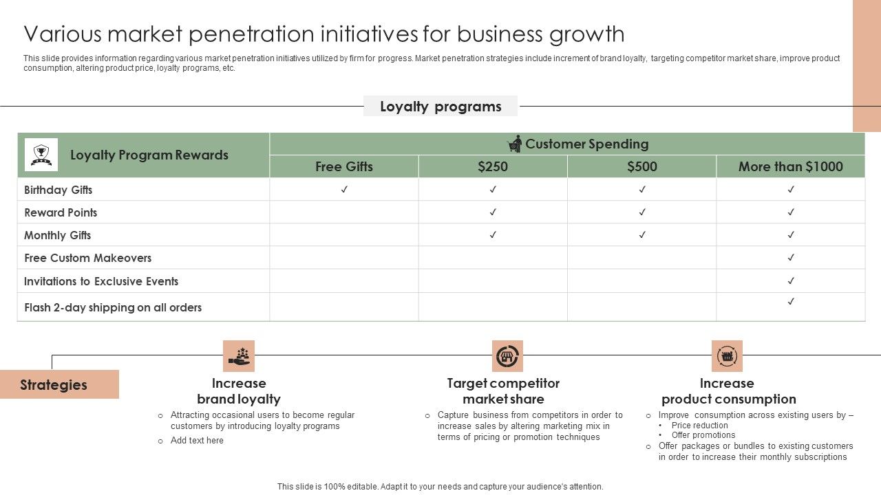 Implementing_Effective_Strategy_Various_Market_Penetration_Initiatives_For_Business_Mockup_PDF_Slide_1.jpg