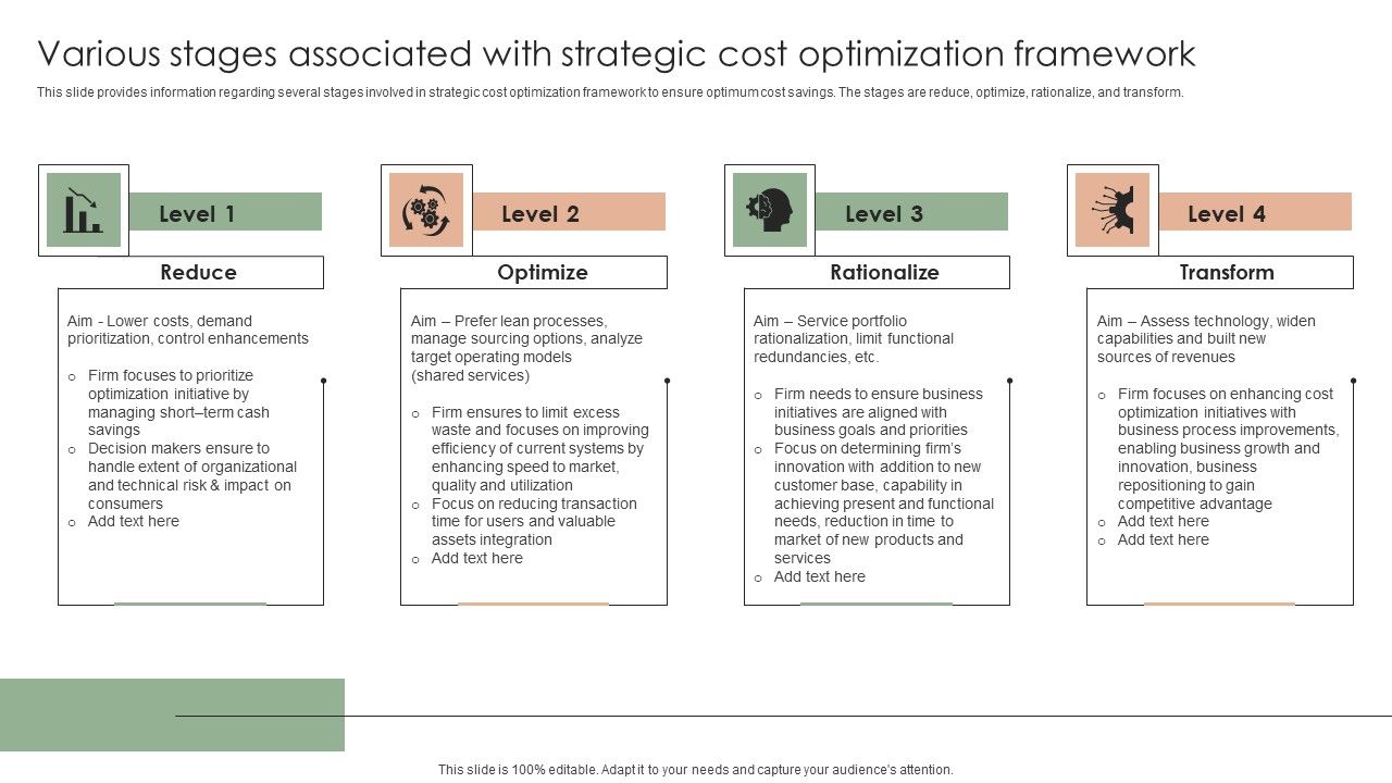 Implementing_Effective_Strategy_Various_Stages_Associated_With_Strategic_Cost_Download_PDF_Slide_1.jpg