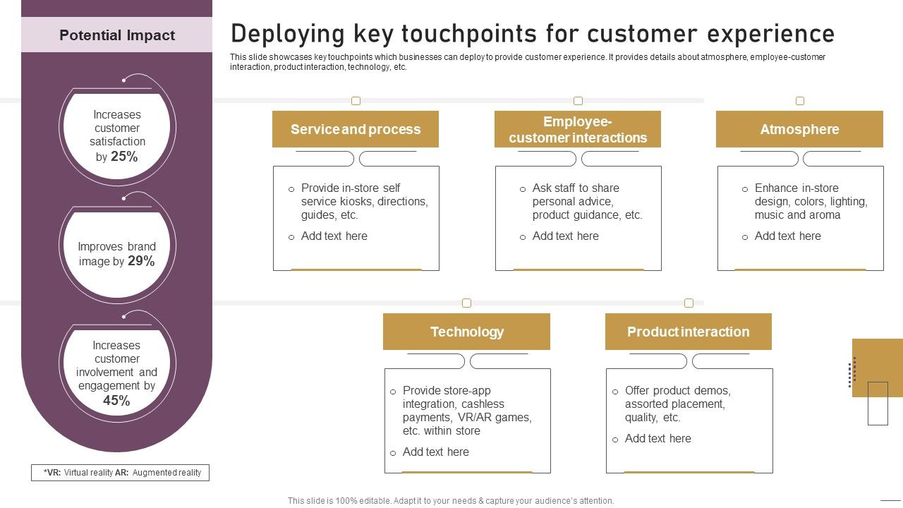 Implementing_Experimental_Marketing_Deploying_Key_Touchpoints_For_Customer_Experience_Background_PDF_Slide_1.jpg