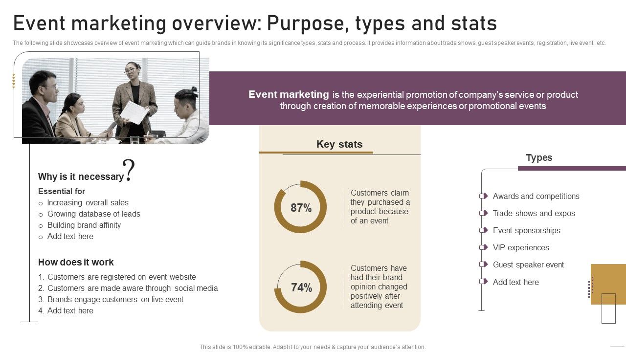 Implementing_Experimental_Marketing_Event_Marketing_Overview_Purpose_Types_And_Stats_Pictures_PDF_Slide_1.jpg