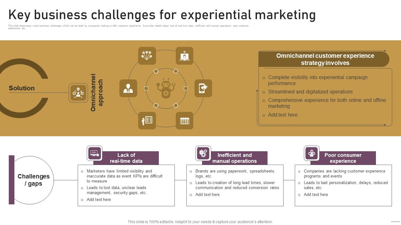 Implementing_Experimental_Marketing_Key_Business_Challenges_For_Experiential_Marketing_Guidelines_PDF_Slide_1.jpg