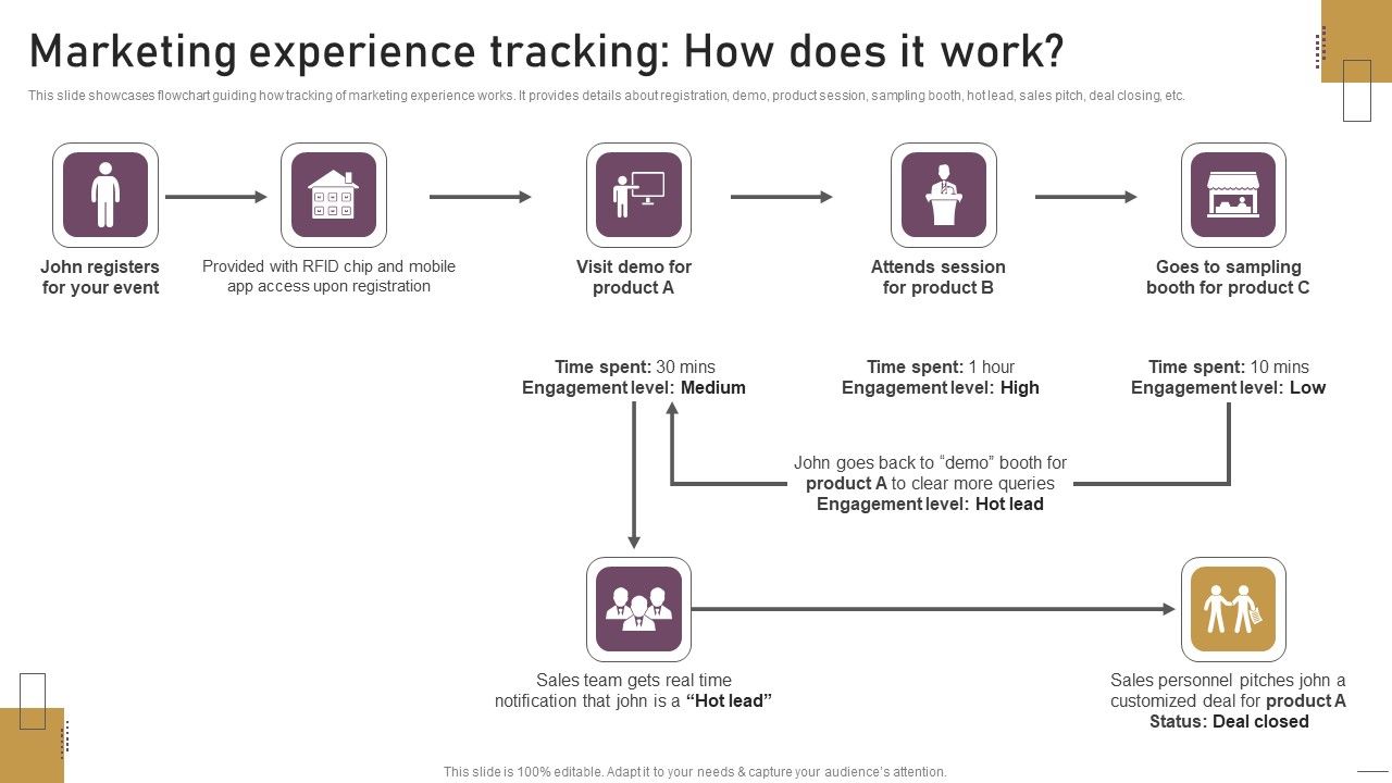 Implementing_Experimental_Marketing_Marketing_Experience_Tracking_How_Does_It_Work_Background_PDF_Slide_1.jpg