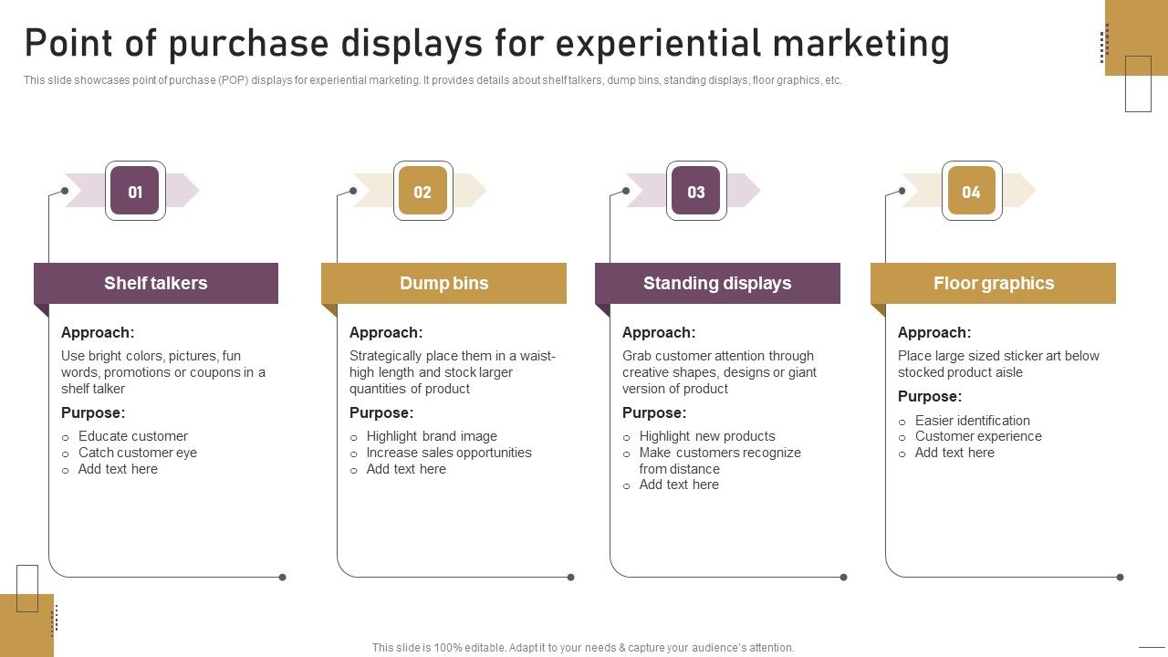 Implementing_Experimental_Marketing_Point_Of_Purchase_Displays_For_Experiential_Marketing_Diagrams_PDF_Slide_1.jpg