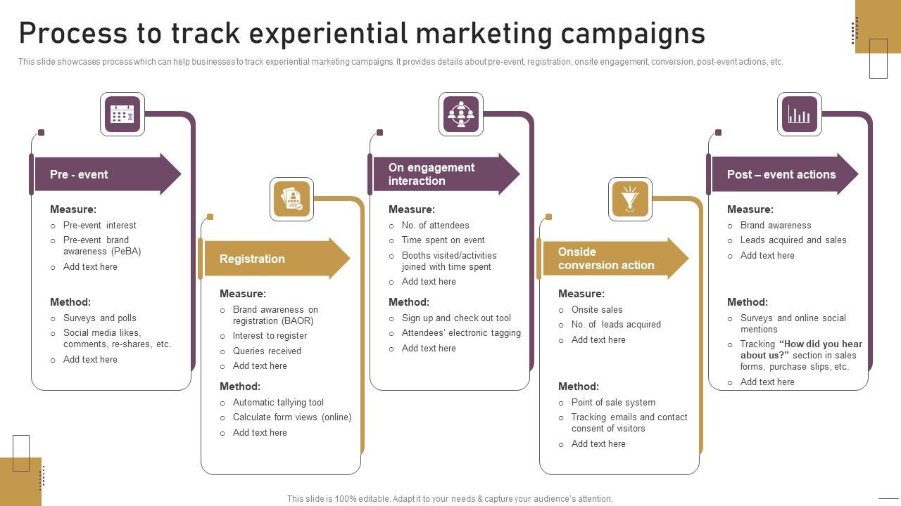 Implementing_Experimental_Marketing_Process_To_Track_Experiential_Marketing_Campaigns_Summary_PDF_Slide_1.jpg