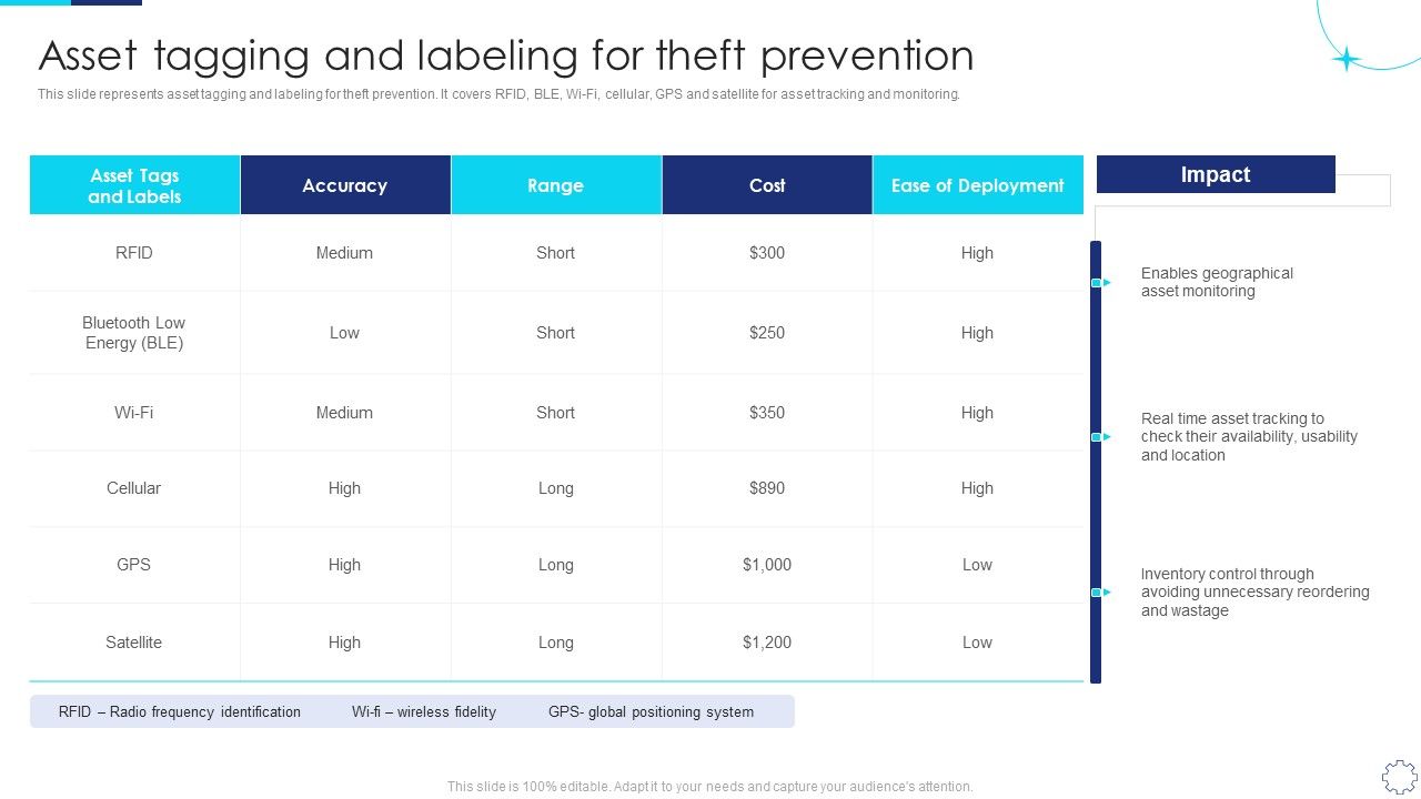 Implementing_Fixed_Asset_Management_Asset_Tagging_And_Labeling_For_Theft_Prevention_Clipart_PDF_Slide_1.jpg