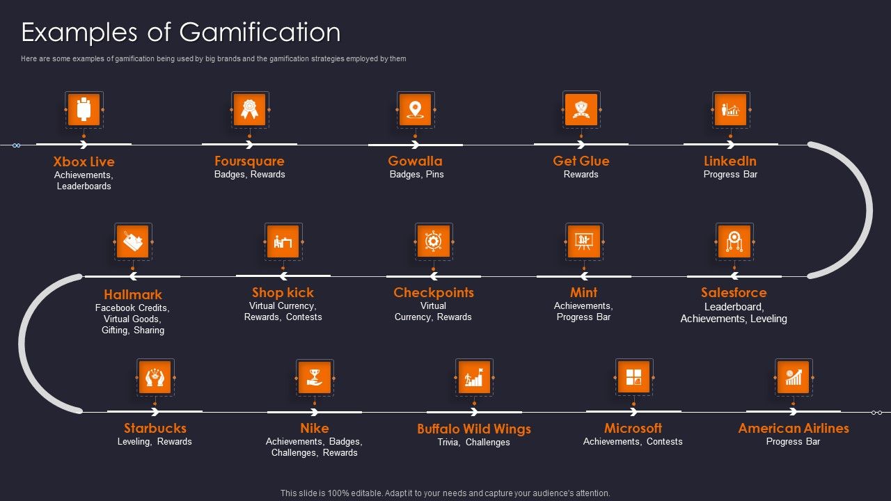 Implementing_Gamification_Marketing_Plan_To_Increase_Conversions_Examples_Of_Gamification_Summary_PDF_Slide_1.jpg