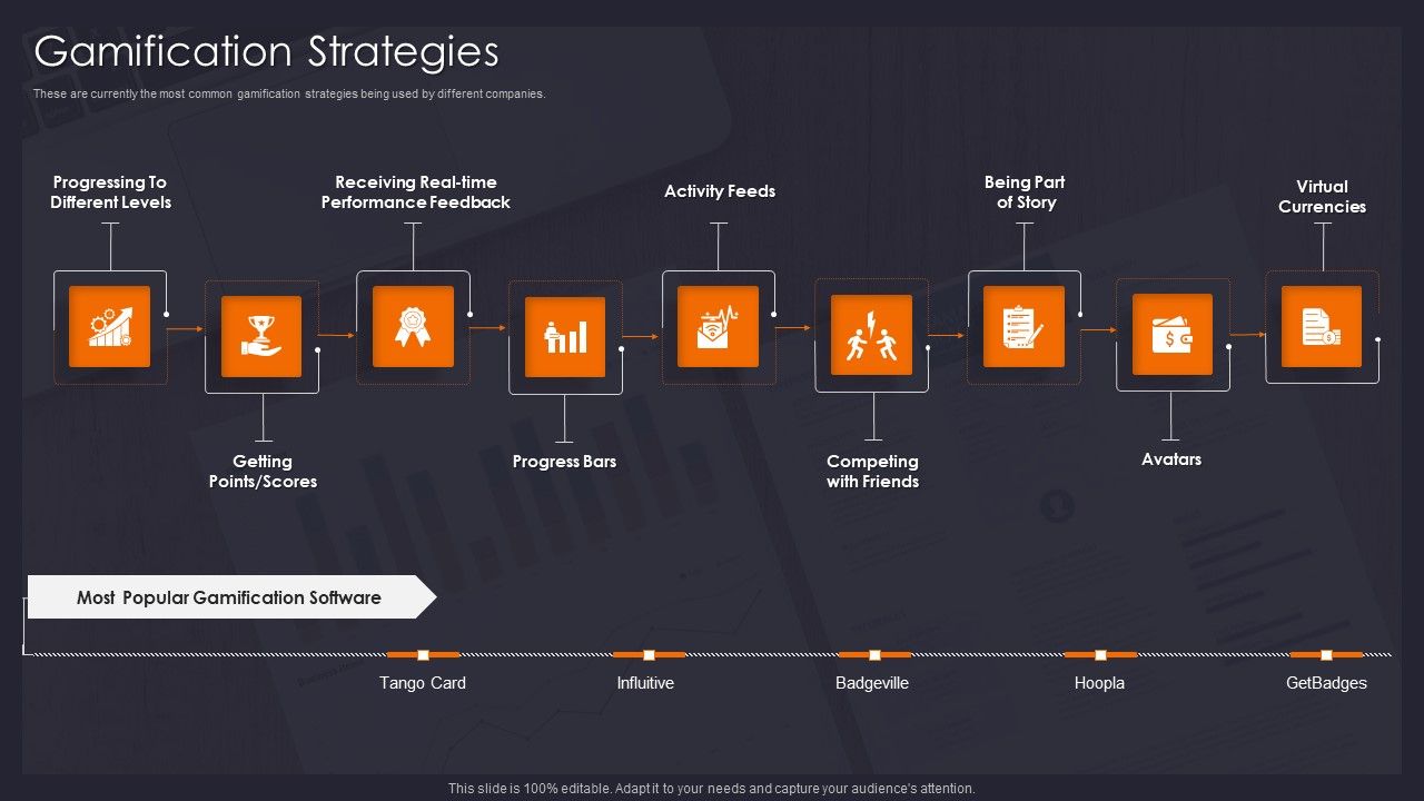 Implementing_Gamification_Marketing_Plan_To_Increase_Conversions_Gamification_Strategies_Structure_PDF_Slide_1.jpg