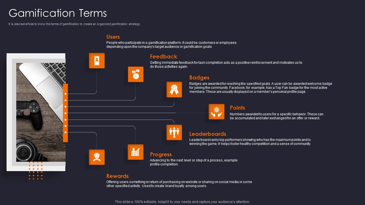 Implementing_Gamification_Marketing_Plan_To_Increase_Conversions_Gamification_Terms_Formats_PDF_Slide_1.jpg