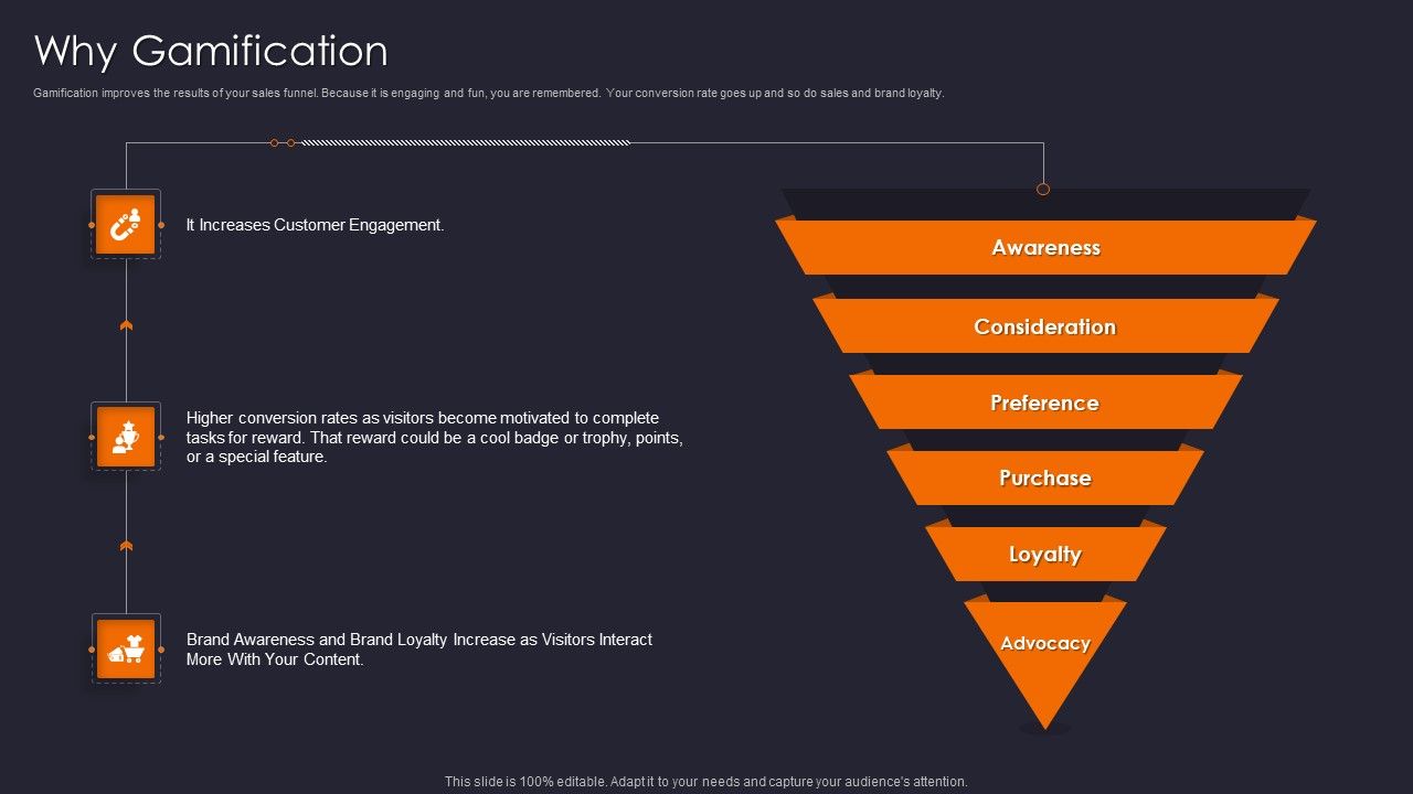 Implementing_Gamification_Marketing_Plan_To_Increase_Conversions_Why_Gamification_Summary_PDF_Slide_1.jpg