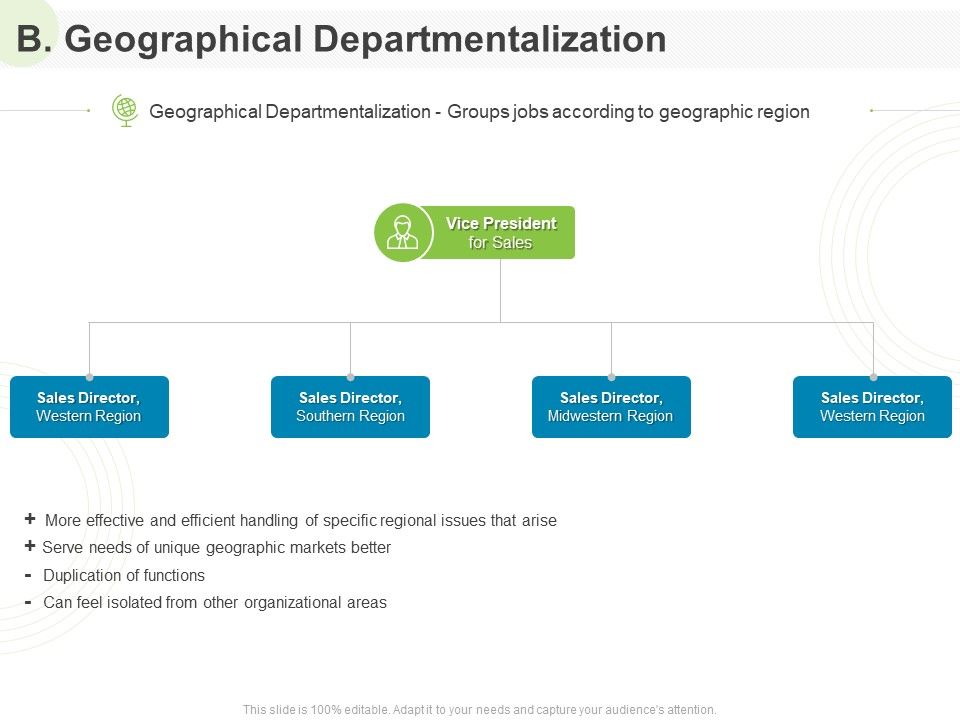 Implementing_Human_Resources_HR_Best_Practices_Strategy_B_Geographical_Departmentalization_Ppt_Ideas_File_Formats_PDF_Slide_1.jpg