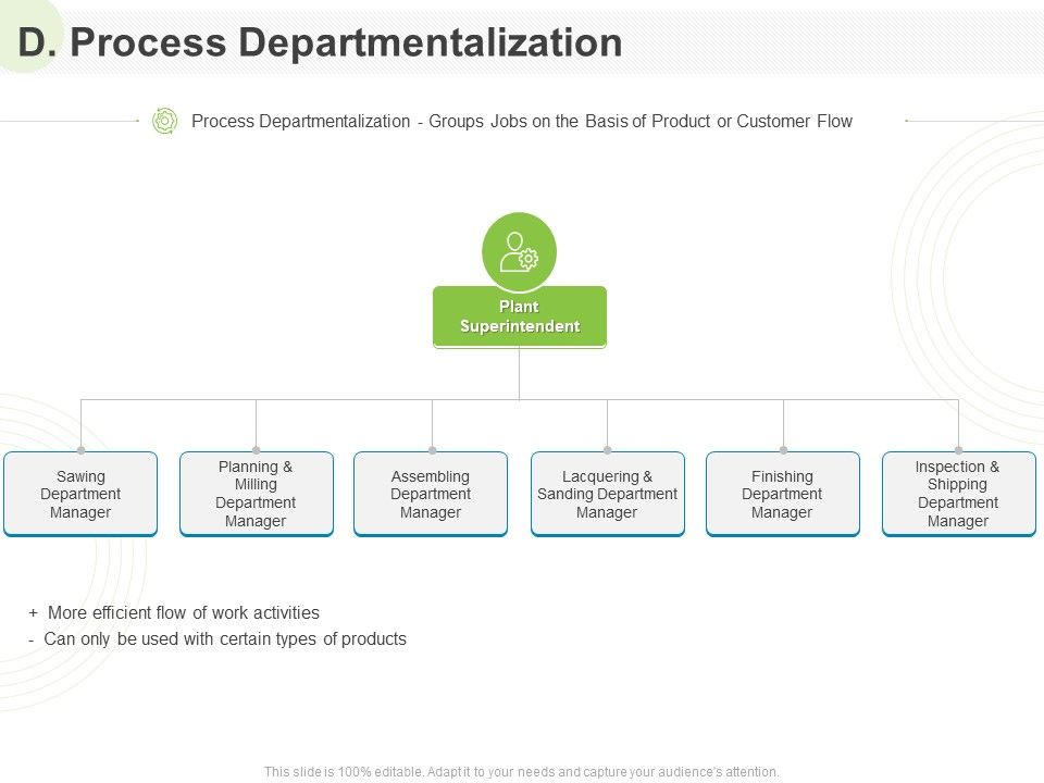 Implementing_Human_Resources_HR_Best_Practices_Strategy_D_Process_Departmentalization_Ppt_Pictures_Display_PDF_Slide_1.jpg