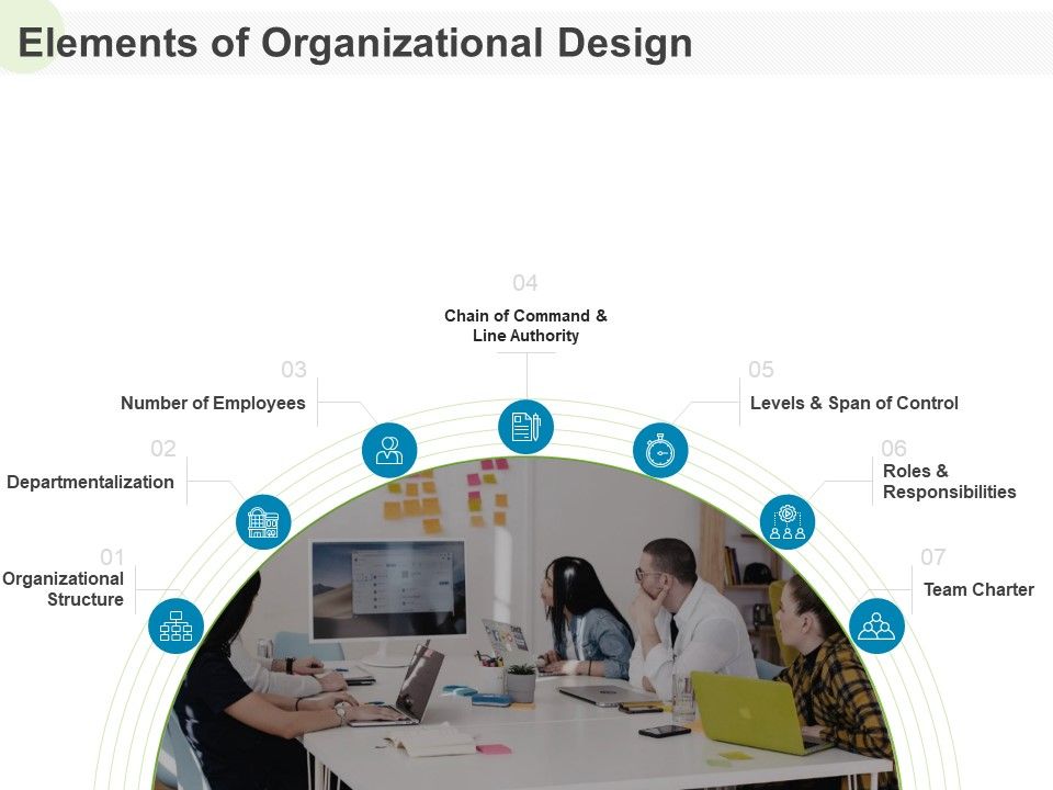 Implementing_Human_Resources_HR_Best_Practices_Strategy_Elements_Of_Organizational_Design_Information_PDF_Slide_1.jpg