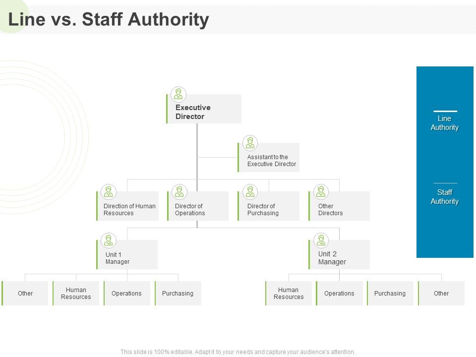 Implementing_Human_Resources_HR_Best_Practices_Strategy_Line_Vs_Staff_Authority_Ppt_Outline_Ideas_PDF_Slide_1.jpg