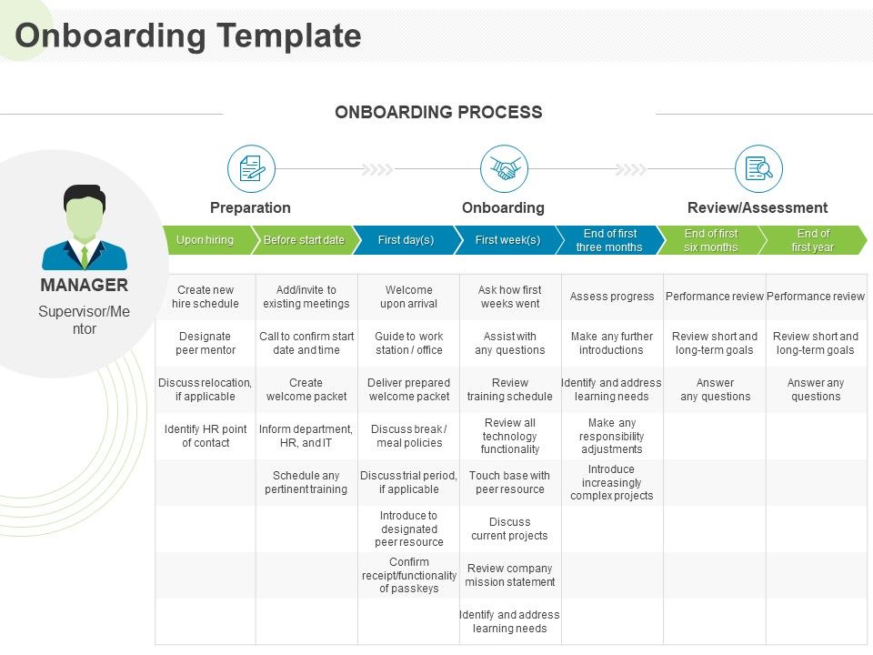 Implementing_Human_Resources_HR_Best_Practices_Strategy_Onboarding_Template_Ppt_Professional_Format_Ideas_PDF_Slide_1.jpg
