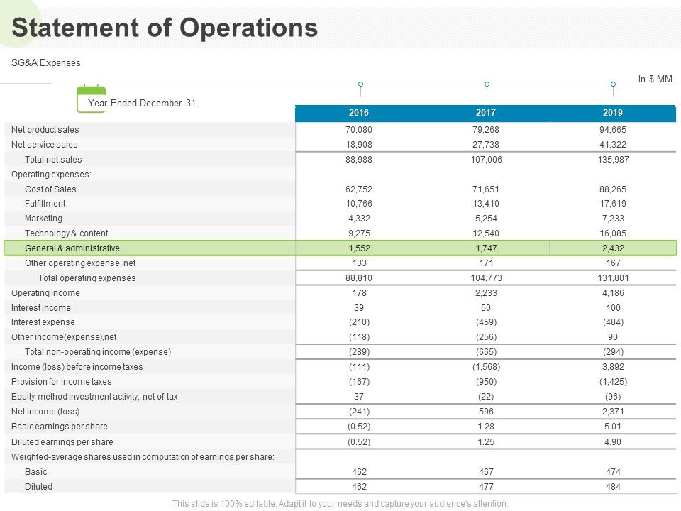 Implementing_Human_Resources_HR_Best_Practices_Strategy_Statement_Of_Operations_Ppt_Summary_Slide_PDF_Slide_1.jpg