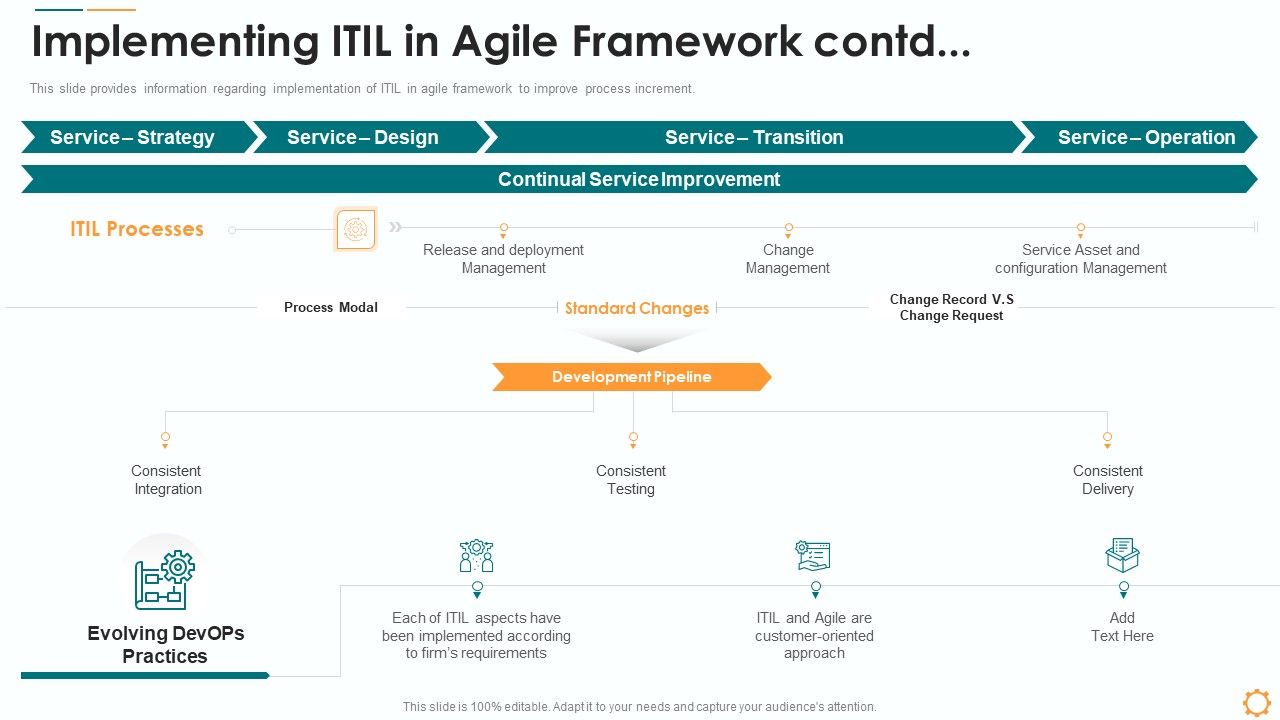 Implementing_ITIL_In_Agile_Framework_Contd_Ppt_Infographics_Images_PDF_Slide_1.jpg
