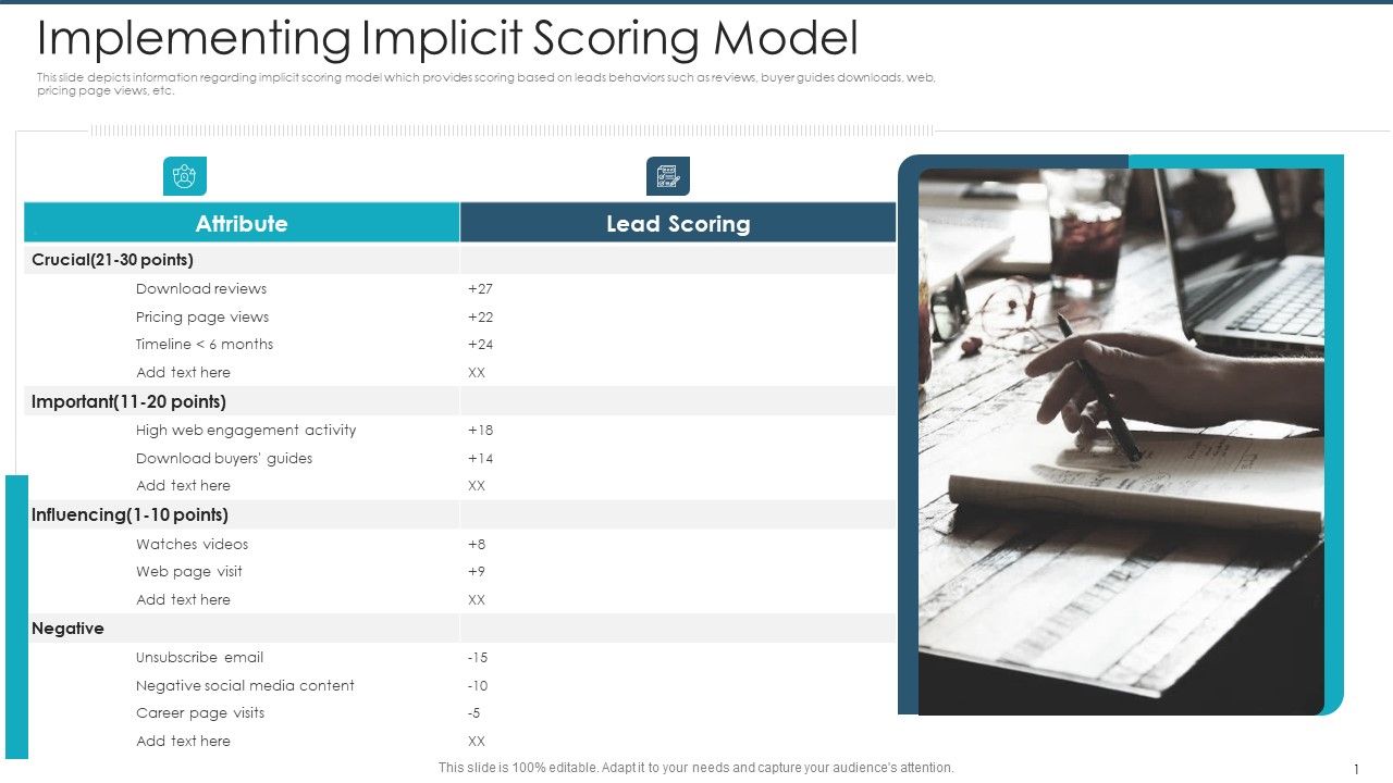 Implementing_Implicit_Scoring_Model_Themes_PDF_Slide_1.jpg