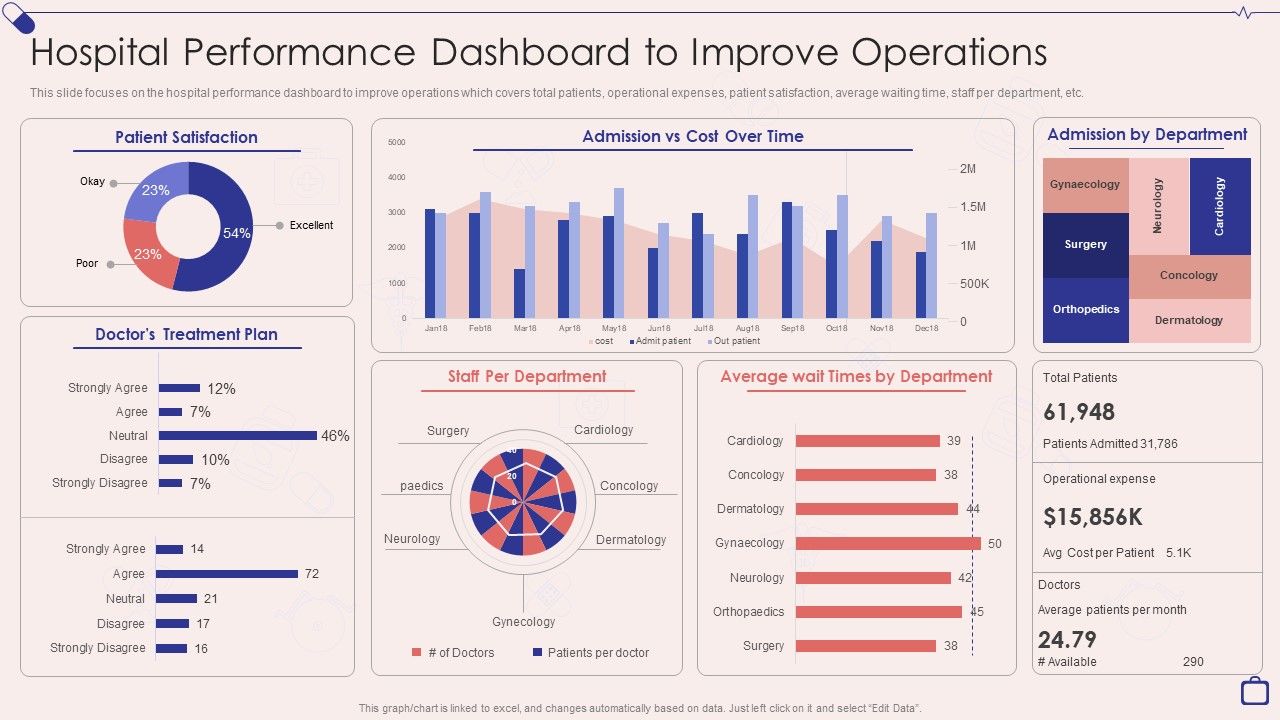 Implementing_Integrated_Software_Hospital_Performance_Dashboard_To_Improve_Operations_Elements_PDF_Slide_1.jpg