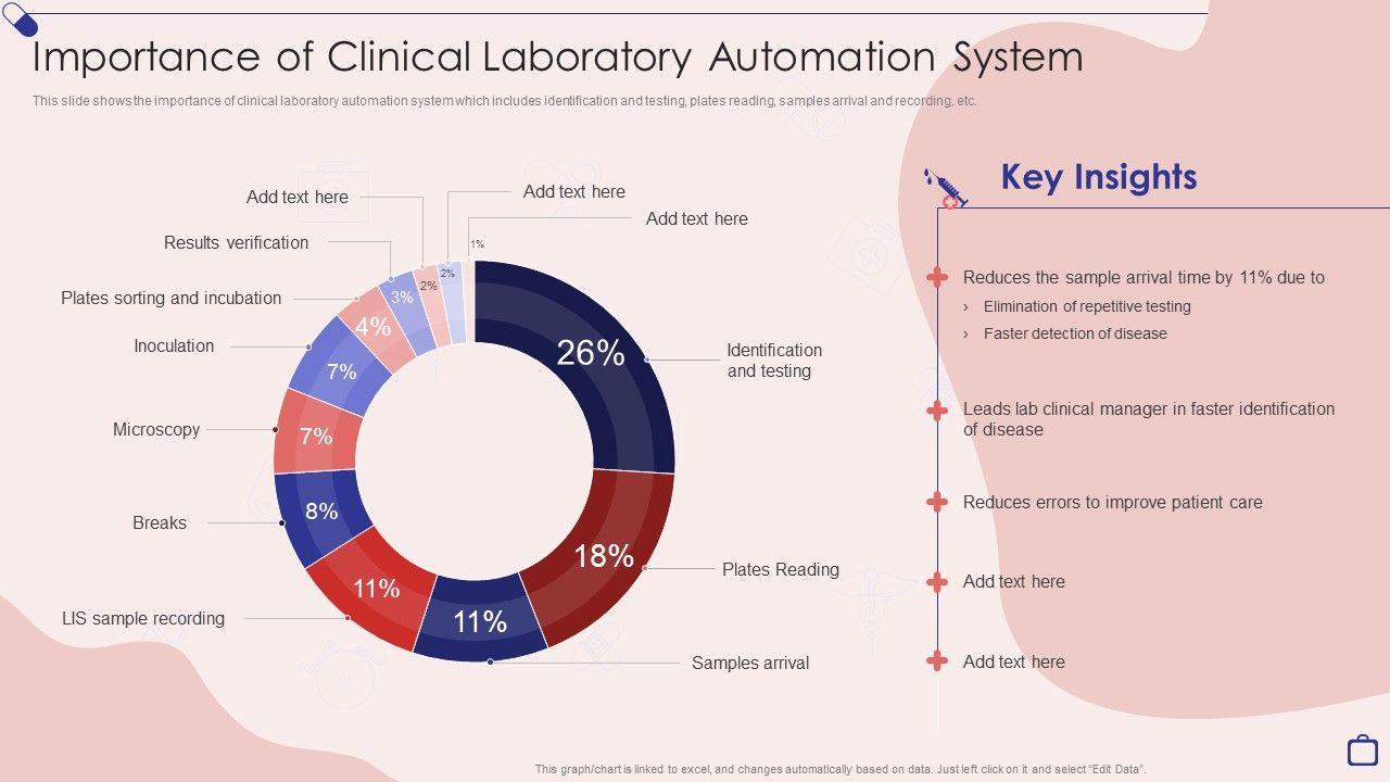 Implementing_Integrated_Software_Importance_Of_Clinical_Laboratory_Automation_System_Pictures_PDF_Slide_1.jpg