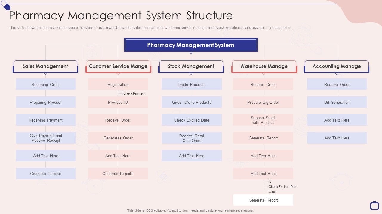 Implementing_Integrated_Software_Pharmacy_Management_System_Structure_Demonstration_PDF_Slide_1.jpg