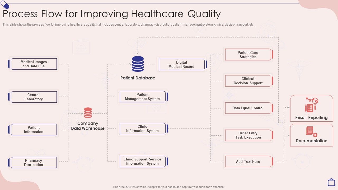 Implementing_Integrated_Software_Process_Flow_For_Improving_Healthcare_Quality_Microsoft_PDF_Slide_1.jpg