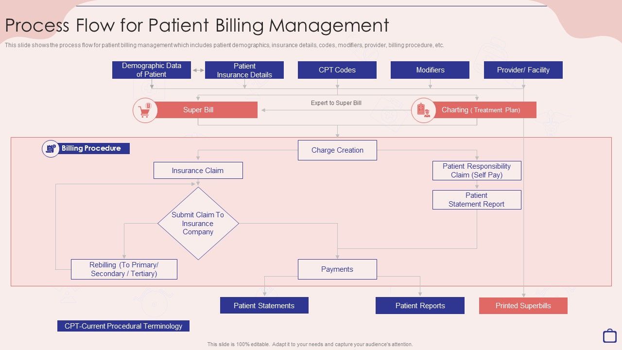 Implementing_Integrated_Software_Process_Flow_For_Patient_Billing_Management_Infographics_PDF_Slide_1.jpg