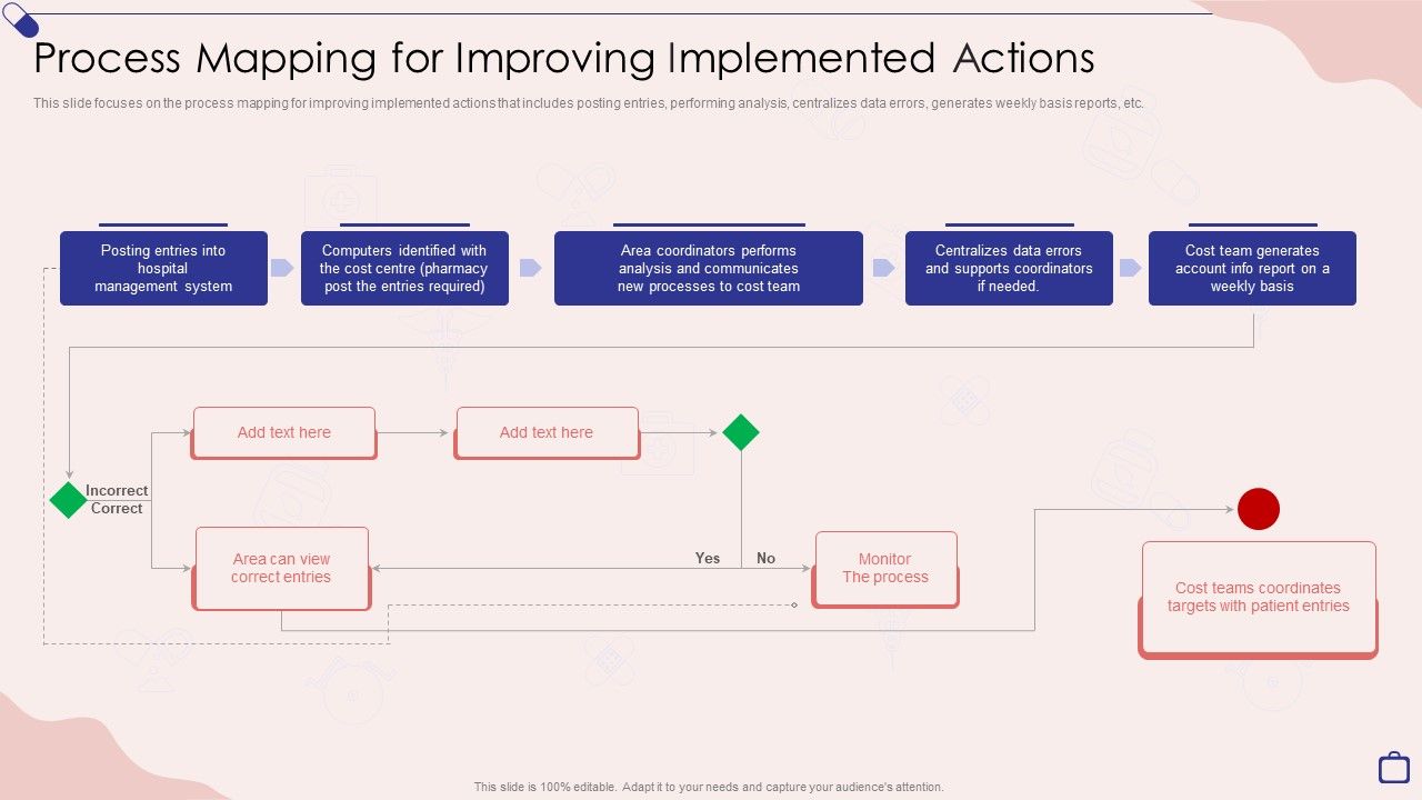 Implementing_Integrated_Software_Process_Mapping_For_Improving_Implemented_Actions_Download_PDF_Slide_1.jpg