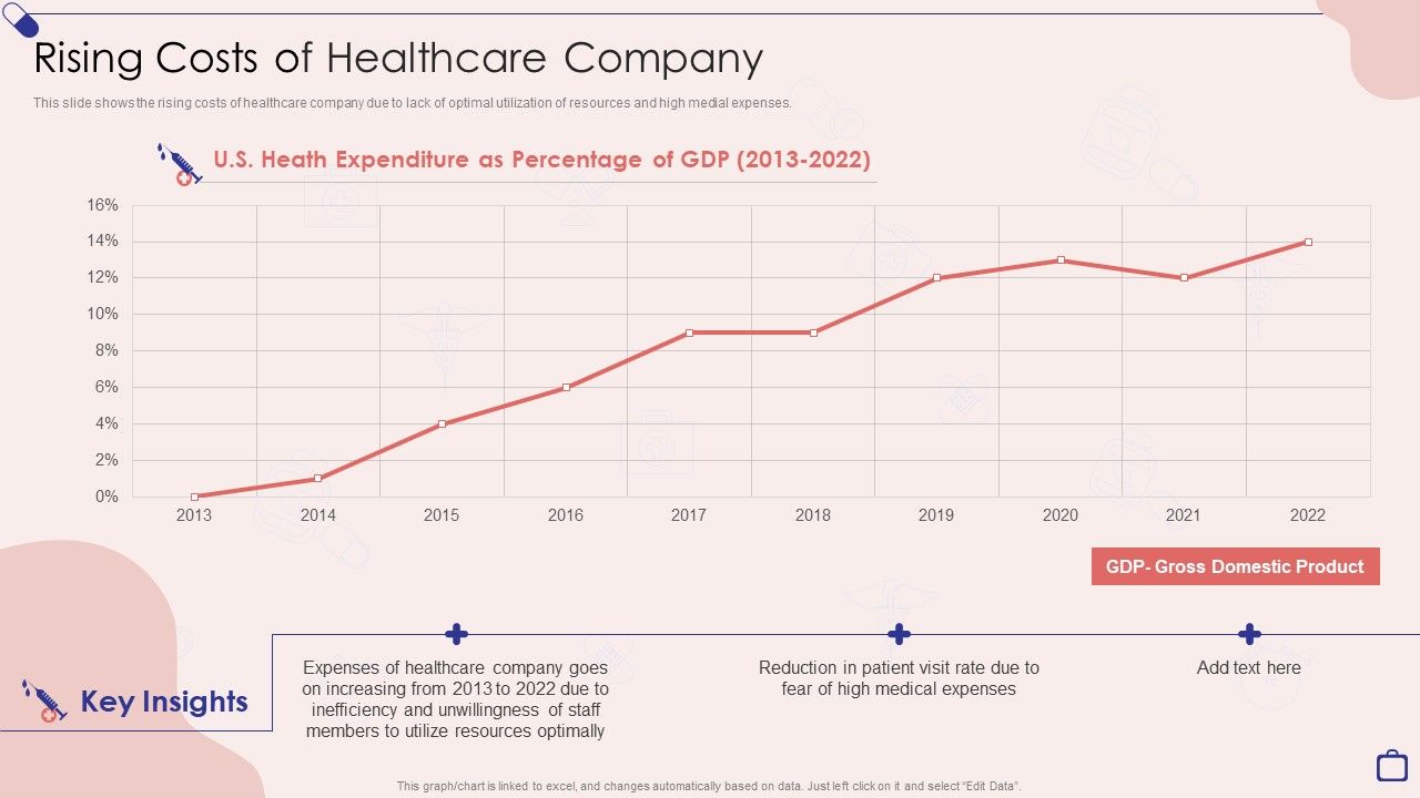 Implementing_Integrated_Software_Rising_Costs_Of_Healthcare_Company_Template_PDF_Slide_1.jpg