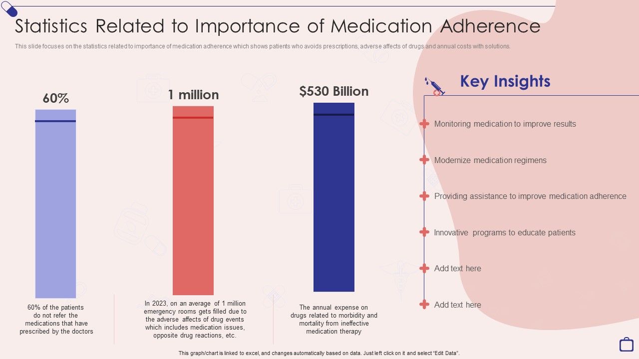 Implementing_Integrated_Software_Statistics_Related_To_Importance_Of_Medication_Adherence_Professional_PDF_Slide_1.jpg