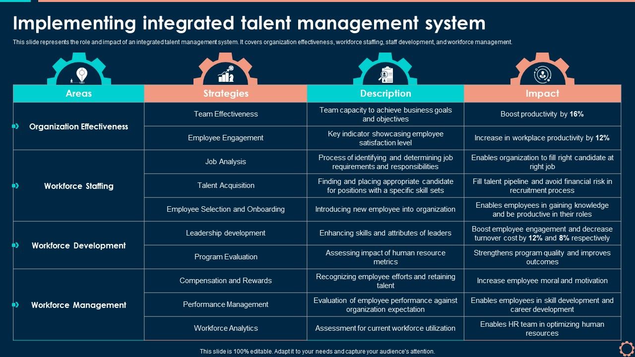 Implementing_Integrated_Talent_Management_System_Demonstration_PDF_Slide_1.jpg