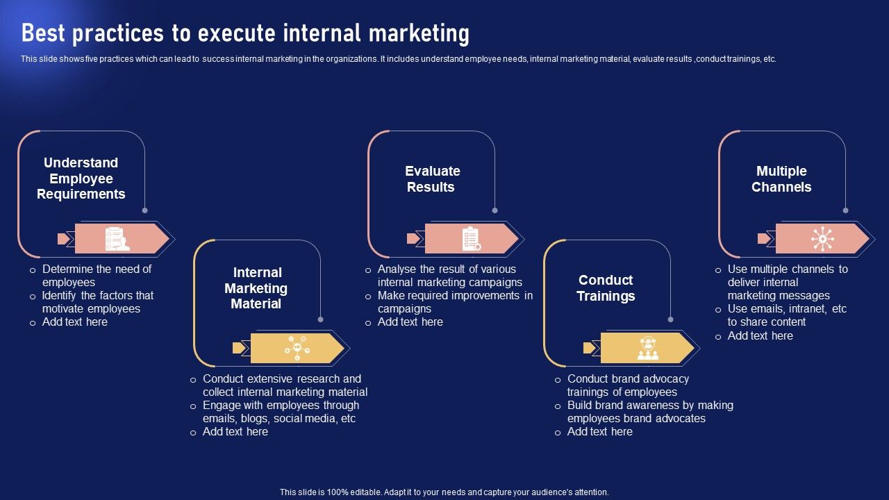 Implementing_Internal_Marketing_Best_Practices_To_Execute_Internal_Marketing_Pictures_PDF_Slide_1.jpg