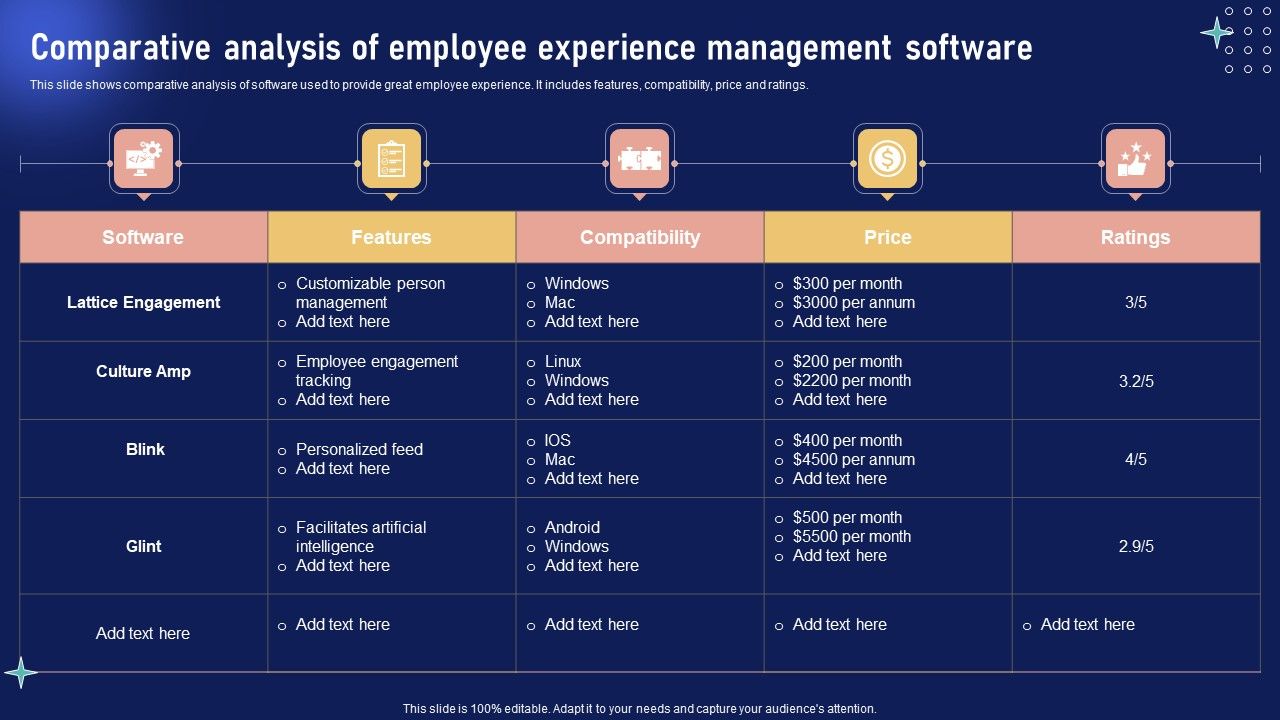 Implementing_Internal_Marketing_Comparative_Analysis_Of_Employee_Experience_Ideas_PDF_Slide_1.jpg