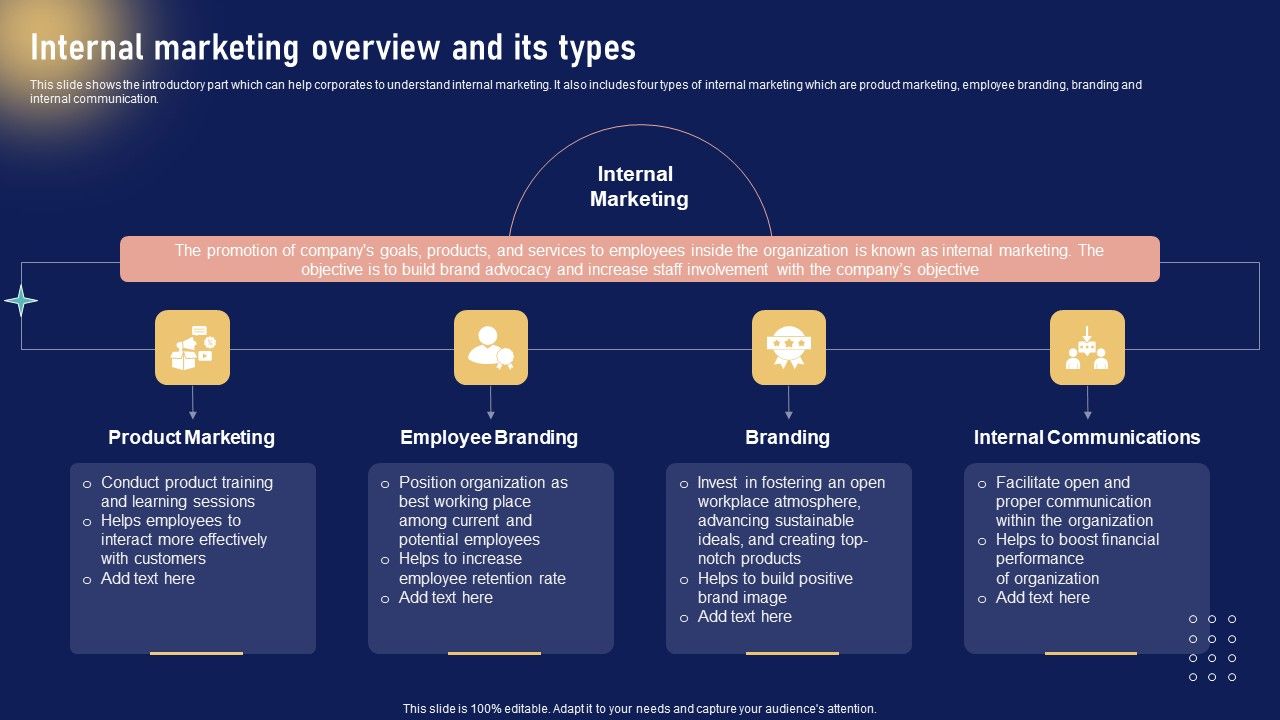 Implementing_Internal_Marketing_Internal_Marketing_Overview_And_Its_Types_Mockup_PDF_Slide_1.jpg
