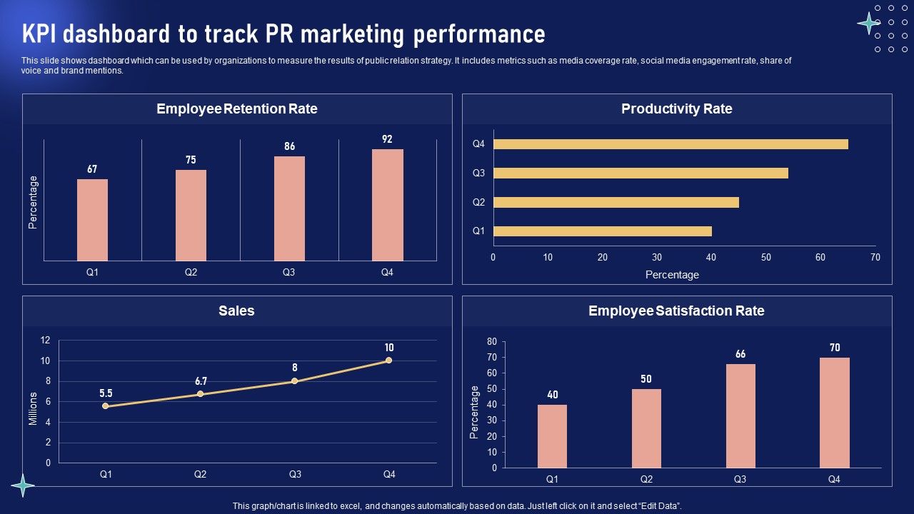 Implementing_Internal_Marketing_Kpi_Dashboard_To_Track_PR_Marketing_Performance_Mockup_PDF_Slide_1.jpg