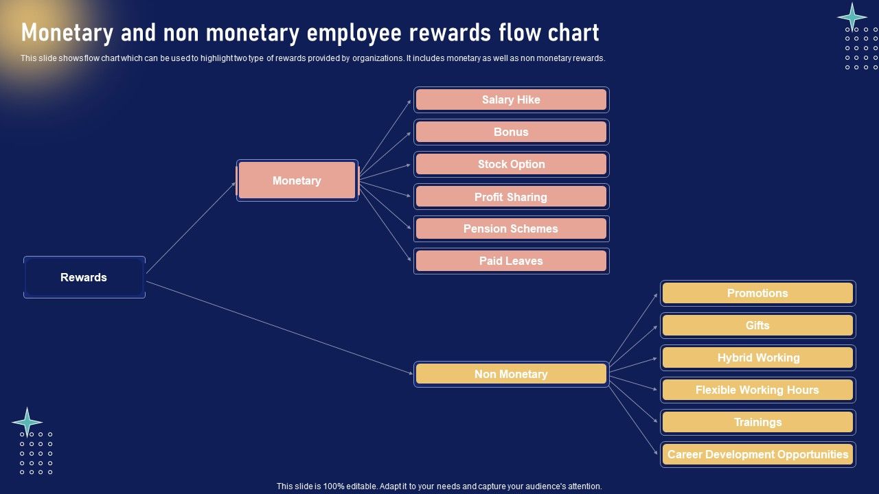 Implementing_Internal_Marketing_Monetary_And_Non_Monetary_Employee_Rewards_Template_PDF_Slide_1.jpg